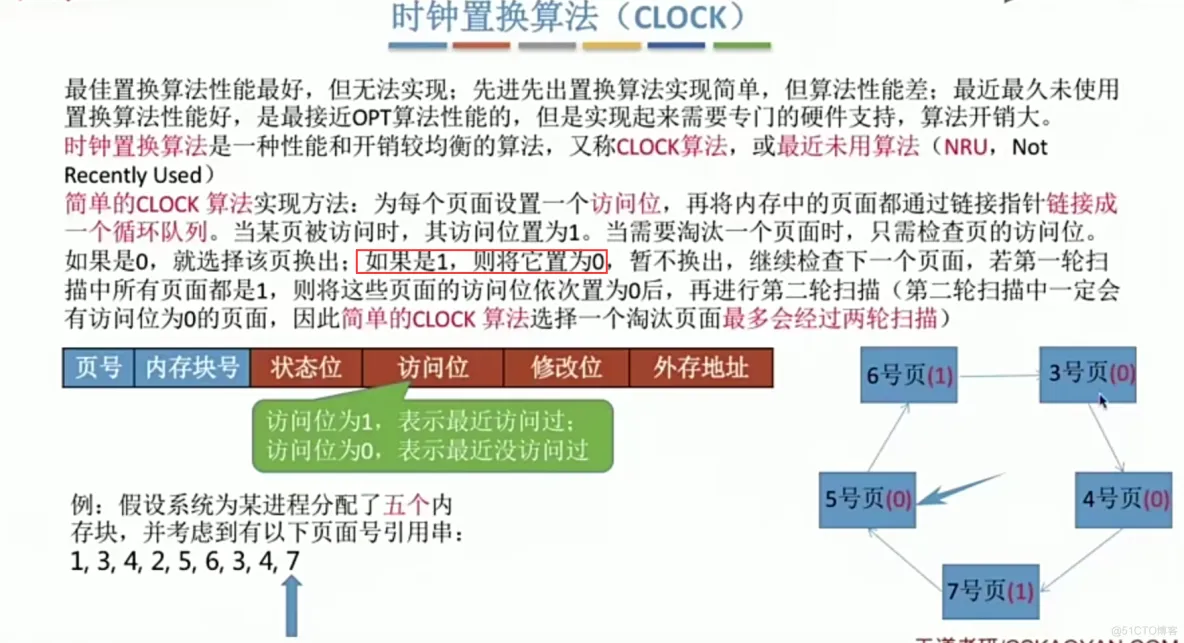 操作系统笔记  第三章 内存管理_寄存器_113